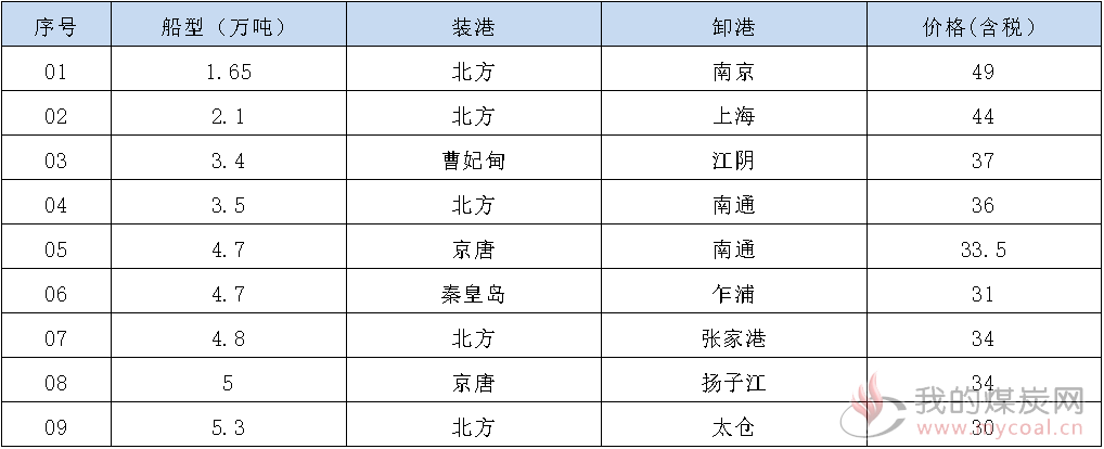 191113接盘