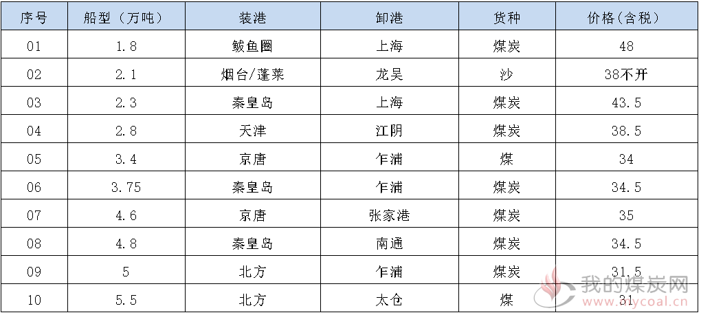 191113成交