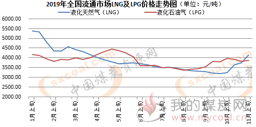 煤炭,煤炭价格,焦煤,焦炭,动力煤,焦炭价格,无烟煤,焦煤价格