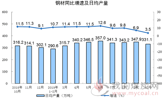 煤炭,煤炭价格,焦煤,焦炭,动力煤,焦炭价格,无烟煤,焦煤价格