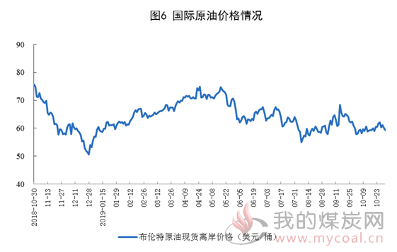 煤炭,煤炭价格,焦煤,焦炭,动力煤,焦炭价格,无烟煤,焦煤价格