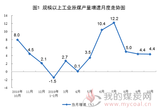 煤炭,煤炭价格,焦煤,焦炭,动力煤,焦炭价格,无烟煤,焦煤价格