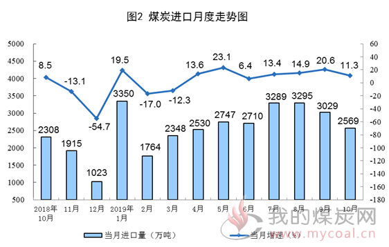 煤炭,煤炭价格,焦煤,焦炭,动力煤,焦炭价格,无烟煤,焦煤价格