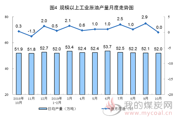 煤炭,煤炭价格,焦煤,焦炭,动力煤,焦炭价格,无烟煤,焦煤价格