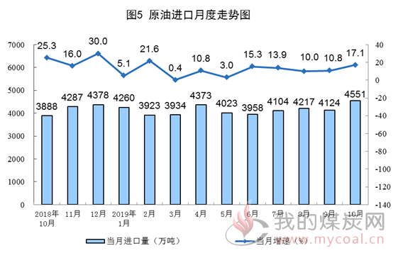 煤炭,煤炭价格,焦煤,焦炭,动力煤,焦炭价格,无烟煤,焦煤价格