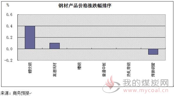 龙门钢铁gdp_陕西钢铁集团