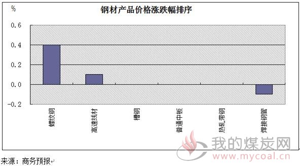 煤炭,煤炭价格,焦煤,焦炭,动力煤,焦炭价格,无烟煤,焦煤价格