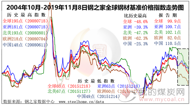 煤炭,煤炭价格,焦煤,焦炭,动力煤,焦炭价格,无烟煤,焦煤价格