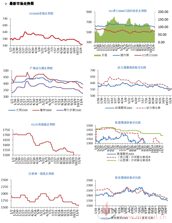 煤炭,煤炭价格,焦煤,焦炭,动力煤,焦炭价格,无烟煤,焦煤价格