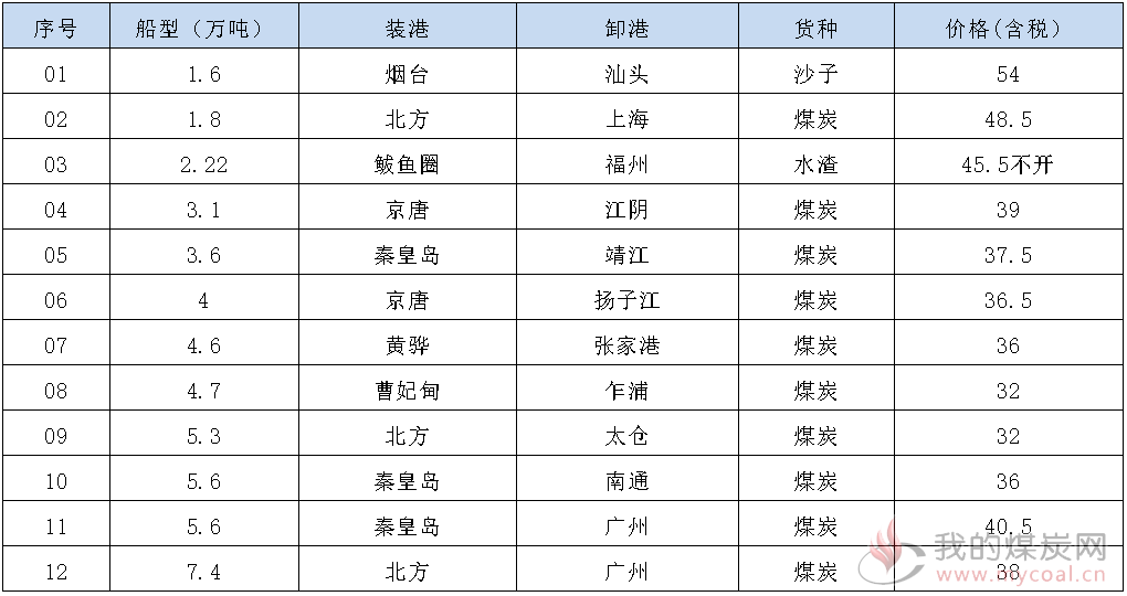 191119成交