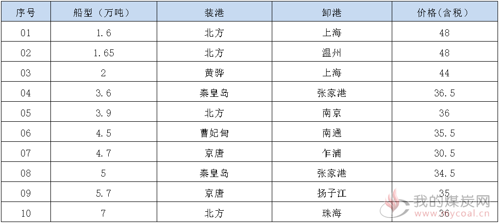 191119接盘