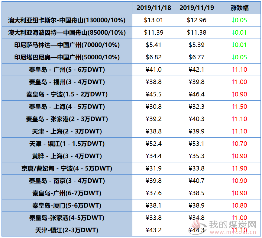 微信截图_20191120081703