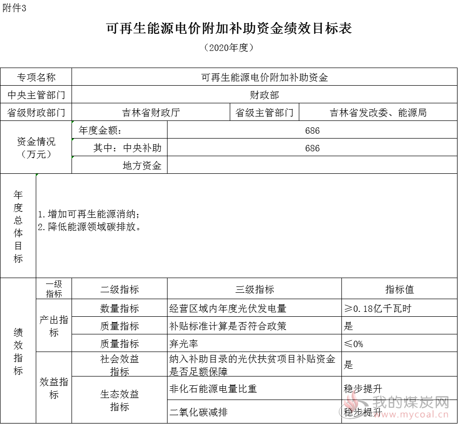 煤炭,煤炭价格,焦煤,焦炭,动力煤,焦炭价格,无烟煤,焦煤价格