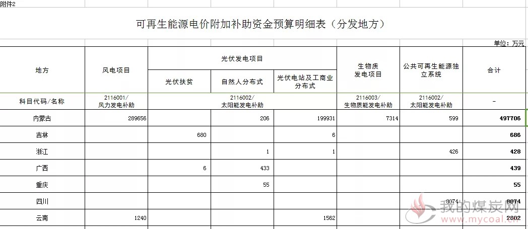 煤炭,煤炭价格,焦煤,焦炭,动力煤,焦炭价格,无烟煤,焦煤价格