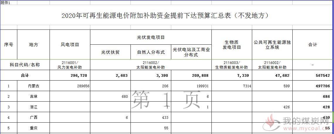 煤炭,煤炭价格,焦煤,焦炭,动力煤,焦炭价格,无烟煤,焦煤价格