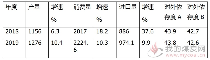 煤炭,煤炭价格,焦煤,焦炭,动力煤,焦炭价格,无烟煤,焦煤价格