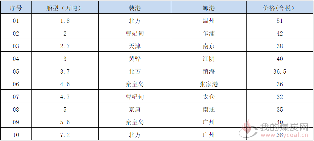 191120接盘