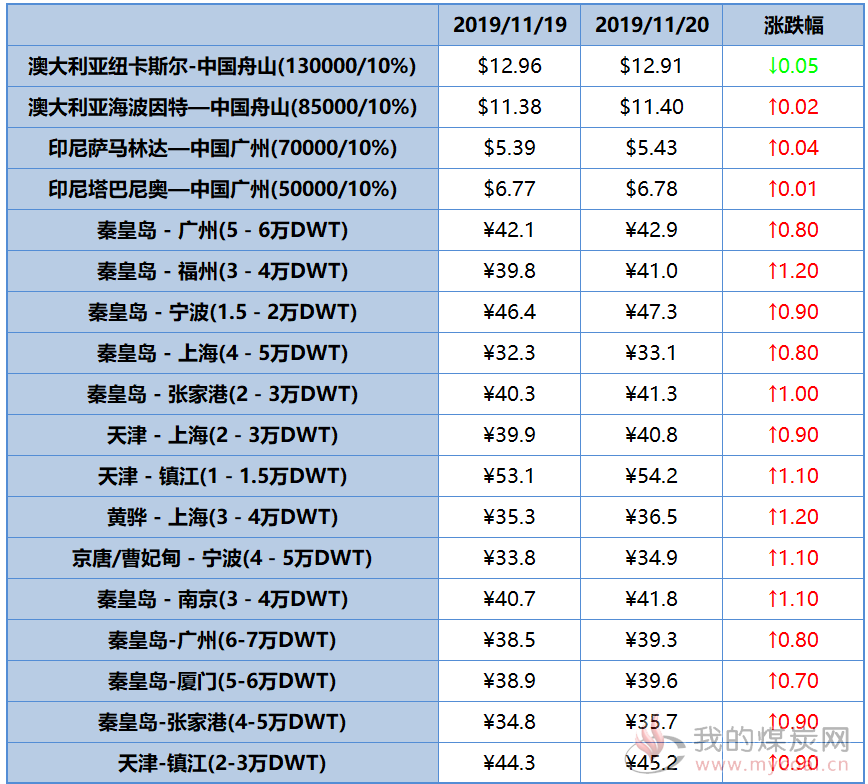 微信截图_20191121082906