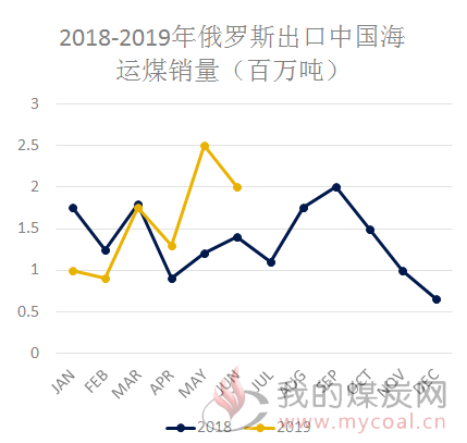 煤炭,煤炭价格,焦煤,焦炭,动力煤,焦炭价格,无烟煤,焦煤价格