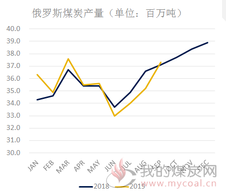 煤炭,煤炭价格,焦煤,焦炭,动力煤,焦炭价格,无烟煤,焦煤价格