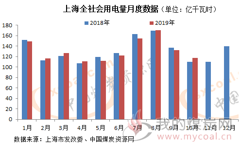 煤炭,煤炭价格,焦煤,焦炭,动力煤,焦炭价格,无烟煤,焦煤价格