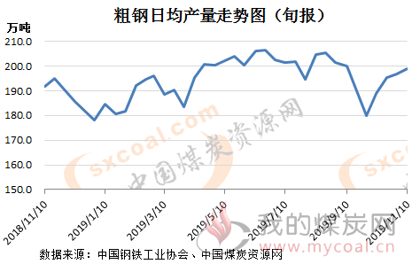 煤炭,煤炭价格,焦煤,焦炭,动力煤,焦炭价格,无烟煤,焦煤价格