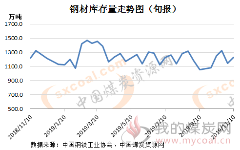 煤炭,煤炭价格,焦煤,焦炭,动力煤,焦炭价格,无烟煤,焦煤价格