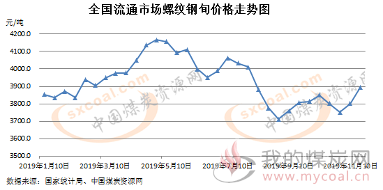 煤炭,煤炭价格,焦煤,焦炭,动力煤,焦炭价格,无烟煤,焦煤价格