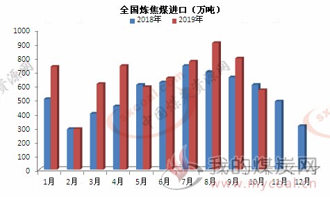 煤炭,煤炭价格,焦煤,焦炭,动力煤,焦炭价格,无烟煤,焦煤价格