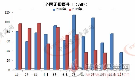 煤炭,煤炭价格,焦煤,焦炭,动力煤,焦炭价格,无烟煤,焦煤价格