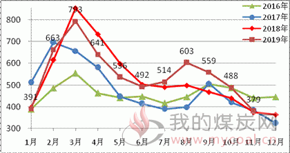 煤炭,煤炭价格,焦煤,焦炭,动力煤,焦炭价格,无烟煤,焦煤价格