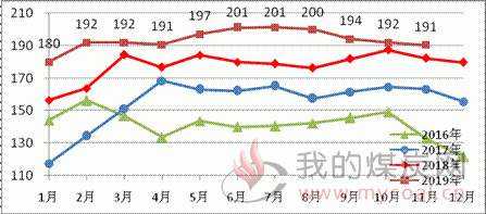 煤炭,煤炭价格,焦煤,焦炭,动力煤,焦炭价格,无烟煤,焦煤价格