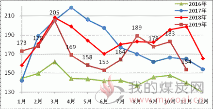 煤炭,煤炭价格,焦煤,焦炭,动力煤,焦炭价格,无烟煤,焦煤价格