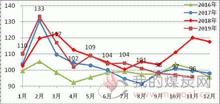 煤炭,煤炭价格,焦煤,焦炭,动力煤,焦炭价格,无烟煤,焦煤价格