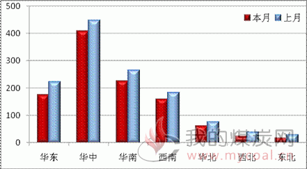 煤炭,煤炭价格,焦煤,焦炭,动力煤,焦炭价格,无烟煤,焦煤价格