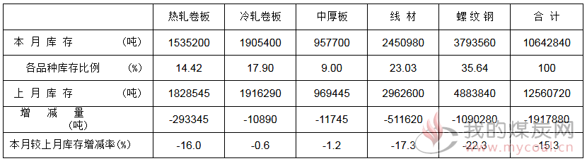 煤炭,煤炭价格,焦煤,焦炭,动力煤,焦炭价格,无烟煤,焦煤价格