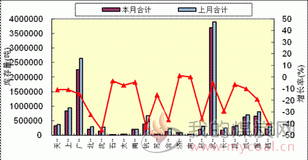 煤炭,煤炭价格,焦煤,焦炭,动力煤,焦炭价格,无烟煤,焦煤价格