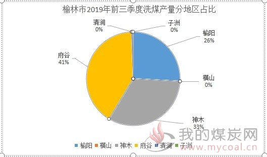 煤炭,煤炭价格,焦煤,焦炭,动力煤,焦炭价格,无烟煤,焦煤价格