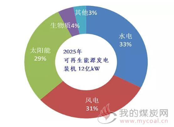 煤炭,煤炭价格,焦煤,焦炭,动力煤,焦炭价格,无烟煤,焦煤价格