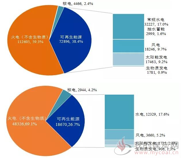 煤炭,煤炭价格,焦煤,焦炭,动力煤,焦炭价格,无烟煤,焦煤价格