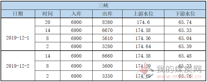 三峡