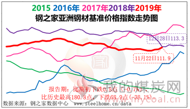 煤炭,煤炭价格,焦煤,焦炭,动力煤,焦炭价格,无烟煤,焦煤价格