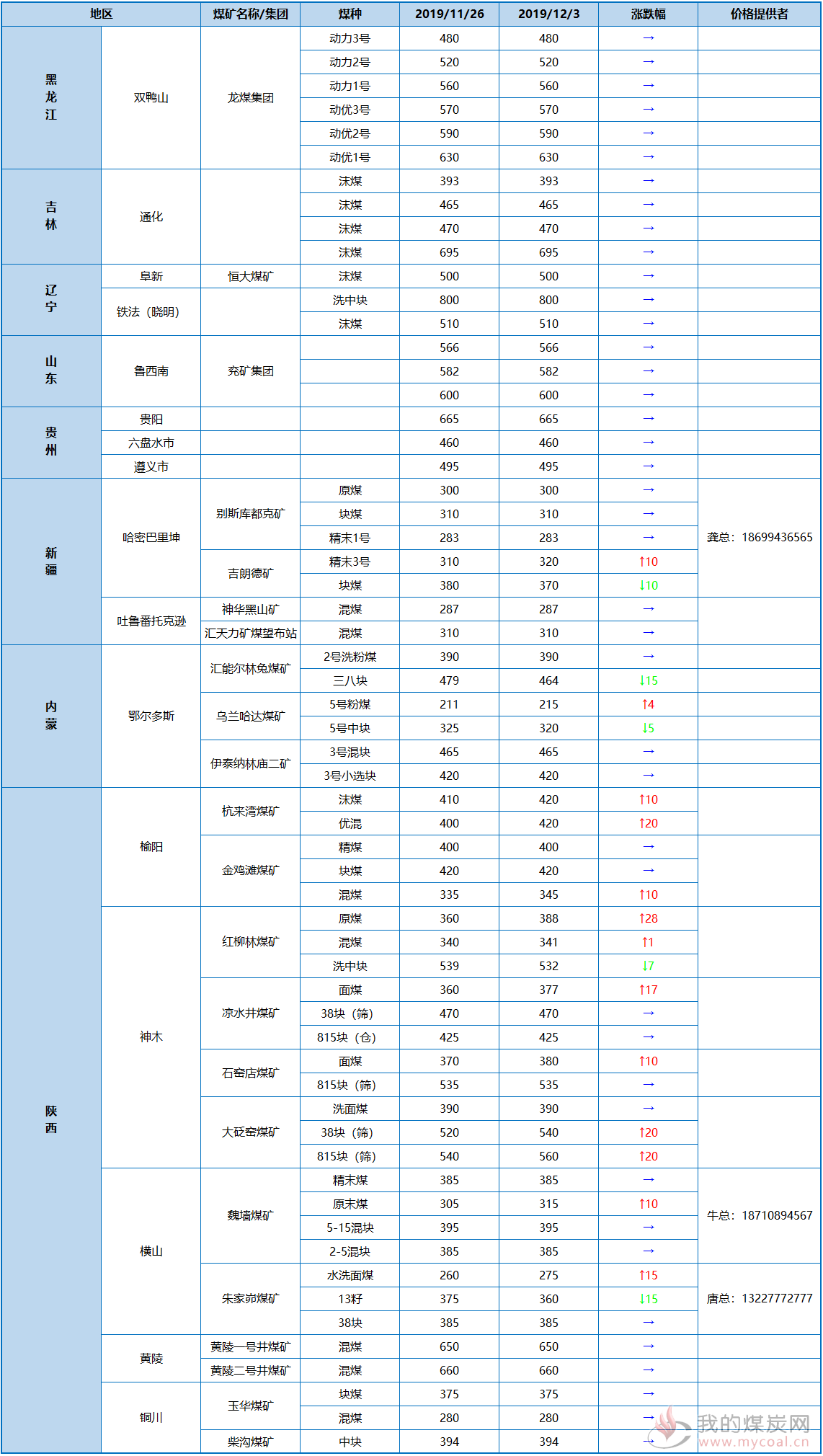 2019-12-04_090054