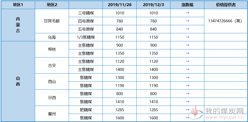 2019-12-04_090129