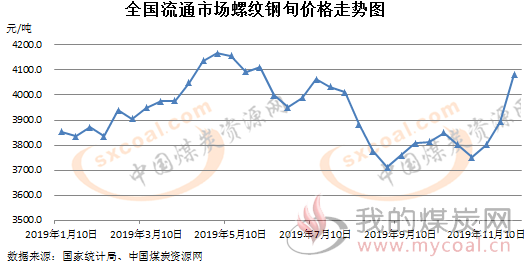 煤炭,煤炭价格,焦煤,焦炭,动力煤,焦炭价格,无烟煤,焦煤价格