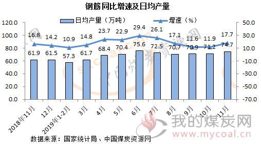 煤炭,煤炭价格,焦煤,焦炭,动力煤,焦炭价格,无烟煤,焦煤价格