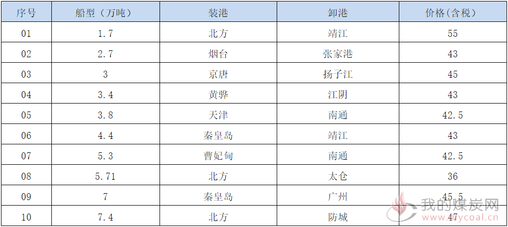 191218接盘