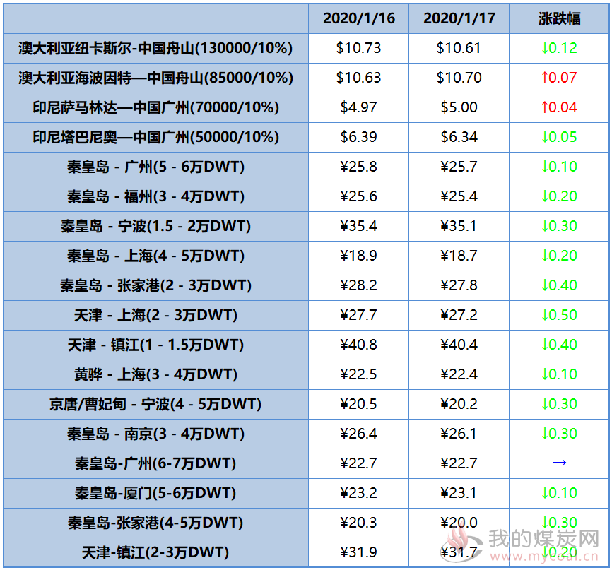 微信截图_20200119085609