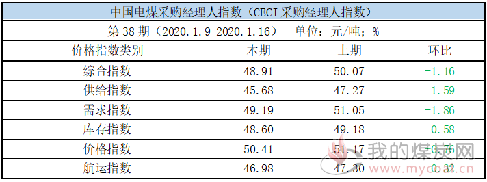 电煤采购经理人