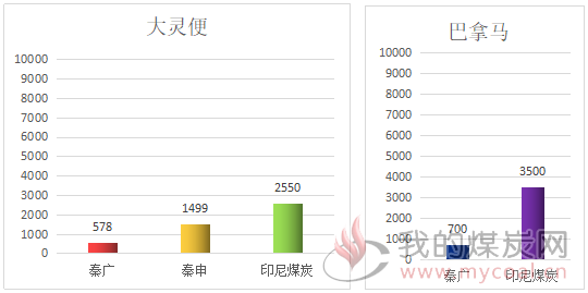 外贸行情